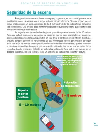 T E C N I C A S D E R E S C A T E E N V E H I C U L O S
Una guía para el uso de herramientas de rescate y técnicas de extracción
45
Seguridad de la escena
Para garantizar una escena de rescate segura y organizada, es importante que sean esta-
blecidas las zonas. La primera zona o sector se llama “círculo interior” o “área de acción” y es un
círculo imaginario con un radio aproximado de 3 a 5 metros alrededor de cada vehículo comprome-
tido en la escena. Esta área se debe mantener despejada de cualquier persona que no esté en ese
momento involucrada en el rescate.
La segunda zona es un círculo más grande que mide aproximadamente de 5 a 10 metros.
Esta área deberá mantenerse despejada de personas que no sean rescatadores y puede ser
acordonada si las circunstancias lo permiten. En ésta área, al borde del círculo interior, debe haber
una zona donde se coloquen las herramientas. De esta forma todas aquellas personas que participan
en la operación de rescate saben que allí pueden encontrar las herramientas y pueden mantener
el círculo de acción libre de equipos que no se estén utilizando. Las partes que se corten de los
vehículos durante el rescate, deberán ser colocadas justamente fuera del círculo externo en un
depósito específico. De esta forma se logra un ambiente de trabajo más eficiente y seguro.
3 – 5 metros
5 – 10 metros
Depósito
de partes
y chatarra
Colocación
de herramientas
Vehículos de rescate
colocados en posición
defensia, protegiendo
contra el tráfico
que se acerca.
 