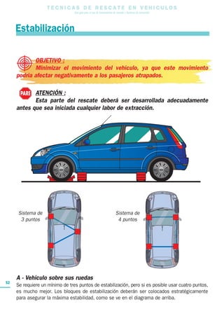 T E C N I C A S D E R E S C A T E E N V E H I C U L O S
Una guía para el uso de herramientas de rescate y técnicas de extracción
52
Estabilización
© éditions ICONE GRAPHIC reproduction interdite
OBJETIVO :
Minimizar el movimiento del vehículo, ya que este movimiento
podría afectar negativamente a los pasajeros atrapados.
ATENCIÓN :
Esta parte del rescate deberá ser desarrollada adecuadamente
antes que sea iniciada cualquier labor de extracción.
A - Vehículo sobre sus ruedas
Se requiere un mínimo de tres puntos de estabilización, pero si es posible usar cuatro puntos,
es mucho mejor. Los bloques de estabilización deberán ser colocados estratégicamente
para asegurar la máxima estabilidad, como se ve en el diagrama de arriba.
PARE
Sistema de
3 puntos
Sistema de
4 puntos
 