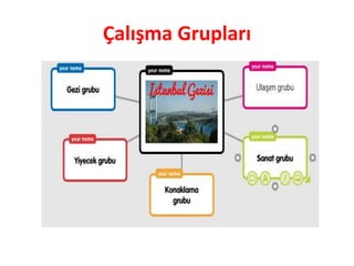 Çalışma Grupları
 