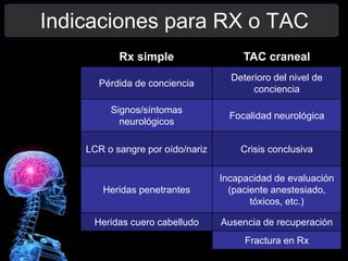Indicaciones para RX o TAC
Rx simple TAC craneal
Pérdida de conciencia
Deterioro del nivel de
conciencia
Signos/síntomas
neurológicos
Focalidad neurológica
LCR o sangre por oído/nariz Crisis conclusiva
Heridas penetrantes
Incapacidad de evaluación
(paciente anestesiado,
tóxicos, etc.)
Heridas cuero cabelludo Ausencia de recuperación
Fractura en Rx
 