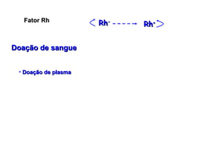 Fator Rh Doação de sangue Doação de plasma Rh - Rh + 
