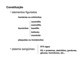 Constituição elementos figurados plasma sangüíneo 91% água 9% = proteínas, eletrólitos, gorduras, glicose, hormônios, etc... linfócito neutrófilo eosinófilo hemácias ou eritrócitos leucócitos basófilo monócito plaquetas ou trombócitos 