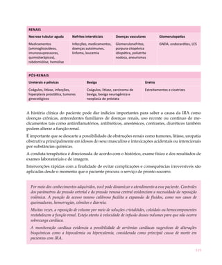 Renais
 Necrose tubular aguda       Nefrites intersticiais       Doenças vasculares            Glomerulopatias
 Medicamentos                Infecções, medicamentos,     Glomerulonefrites,            GNDA, endocardites, LES
 (aminoglicosídeos,          doenças autoimunes,          púrpura citopênica
 imunossupressores,          linfoma, leucemia            idiopática, poliatrite
 quimioterápicos),                                        nodosa, aneurismas
 rabdomiólise, hemólise


 Pós-renais
 Ureterais e pélvicas                  Bexiga                                  Uretra
 Coágulos, litíase, infecções,         Coágulos, litíase, carcinoma de         Estreitamentos e cicatrizes
 hiperplasia prostática, tumores       bexiga, bexiga neurogênica e
 ginecológicos                         neoplasia de próstata


A história clínica do paciente pode dar indícios importantes para saber a causa da IRA como
doenças crônicas, antecedentes familiares de doenças renais, uso recente ou contínuo de me-
dicamentos tais como antiinflamatórios, antibióticos, anestésicos, contrastes, diuréticos também
podem alterar a função renal.
É importante que se descarte a possibilidade de obstruções renais como tumores, litíase, uropatia
obstrutiva principalmente em idosos do sexo masculino e intoxicações acidentais ou intencionais
por substâncias químicas.
A conduta terapêutica é direcionada de acordo com o histórico, exame físico e dos resultados de
exames laboratoriais e de imagem.
Intervenções rápidas com a finalidade de evitar complicações e consequências irreversíveis são
aplicadas desde o momento que o paciente procura o serviço de pronto-socorro.


  Por meio dos conhecimentos adquiridos, você pode dinamizar o atendimento a esse paciente. Controles
  dos parâmetros da pressão arterial e da pressão venosa central evidenciam a necessidade da reposição
  volêmica. A punção de acesso venoso calibroso facilita a expansão de fluidos, como nos casos de
  queimaduras, hemorragias, vômitos e diarreia.
  Muitas vezes, a reposição de volume por meio de soluções cristalóides, coloidais ou hemocomponentes
  restabelecem a função renal. Esteja atento à velocidade de infusão desses volumes para que não ocorra
  sobrecarga cardíaca.
  A monitoração cardíaca evidencia a possibilidade de arritmias cardíacas sugestivas de alterações
  bioquímicas como a hipocalemia ou hipercalemia, considerada como principal causa de morte em
  pacientes com IRA.

                                                                                                              119
 