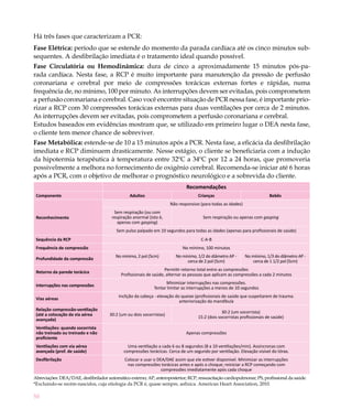 Há três fases que caracterizam a PCR:
Fase Elétrica: período que se estende do momento da parada cardíaca até os cinco minutos sub-
sequentes. A desfibrilação imediata é o tratamento ideal quando possível.
Fase Circulatória ou Hemodinâmica: dura de cinco a aproximadamente 15 minutos pós-pa-
rada cardíaca. Nesta fase, a RCP é muito importante para manutenção da pressão de perfusão
coronariana e cerebral por meio de compressões torácicas externas fortes e rápidas, numa
frequência de, no mínimo, 100 por minuto. As interrupções devem ser evitadas, pois comprometem
a perfusão coronariana e cerebral. Caso você encontre situação de PCR nessa fase, é importante prio-
rizar a RCP com 30 compressões torácicas externas para duas ventilações por cerca de 2 minutos.
As interrupções devem ser evitadas, pois comprometem a perfusão coronariana e cerebral.
Estudos baseados em evidências mostram que, se utilizado em primeiro lugar o DEA nesta fase,
o cliente tem menor chance de sobreviver.
Fase Metabólica: estende-se de 10 a 15 minutos após a PCR. Nesta fase, a eficácia da desfibrilação
imediata e RCP diminuem drasticamente. Nesse estágio, o cliente se beneficiaria com a indução
da hipotermia terapêutica à temperatura entre 32ºC a 34ºC por 12 a 24 horas, que promoveria
possivelmente a melhora no fornecimento de oxigênio cerebral. Recomenda-se iniciar até 6 horas
após a PCR, com o objetivo de melhorar o prognóstico neurológico e a sobrevida do cliente.
                                                                              Recomendações
 Componente                                     Adultos                             Crianças                              Bebês
                                                                      Não responsivo (para todas as idades)
                                        Sem respiração (ou com
 Reconhecimento                        respiração anormal (isto é,                    Sem respiração ou apenas com gasping
                                          apenas com gasping)
                                         Sem pulso palpado em 10 segundos para todas as idades (apenas para profissionais de saúde)
 Sequência da RCP                                                                    C-A-B
 Frequência de compressão                                                   No mínimo, 100 minutos
                                         No mínimo, 2 pol (5cm)         No mínimo, 1/2 do diâmetro AP -       No mínimo, 1/3 do diâmetro AP -
 Profundidade da compressão
                                                                             cerca de 2 pol (5cm)                 cerca de 1 1/2 pol (5cm)
                                                                   Permitir retorno total entre as compressões
 Retorno da parede torácica
                                            Profissionais de saúde, alternar as pessoas que aplicam as compressões a cada 2 minutos
                                                                   Minimizar interrupções nas compressões.
 Interrupções nas compressões
                                                             Tentar limitar as interrupções a menos de 10 segundos
                                           Inclição da cabeça - elevação do queixo (profissionais de saúde que suspeitarem de trauma:
 Vias aéreas
                                                                           anteriorização da mandíbula
 Relação compressão-ventilação
                                                                                                 30:2 (um socorrista)
 (até a colocação da via aérea        30:2 (um ou dois socorristas)
                                                                                    15:2 (dois socorristas profissionais de saúde)
 avançada)
 Ventilações: quando socorrista
 não treinado ou treinado e não                                               Apenas compressões
 proficiente
 Ventilações com via aérea                     Uma ventilação a cada 6 ou 8 segundos (8 a 10 ventilações/min). Assincronas com
 avançada (prof. de saúde)                   compressões torácicas. Cerca de um segundo por ventilação. Elevação visível do tórax.
 Desfibrilação                                Colocar e usar o DEA/DAE assim que ele estiver disponível. Minimizar as interrupções
                                               nas compressões torácicas antes e após o choque; reiniciar a RCP começando com
                                                                 compressões imediatamente após cada choque
Abreviações: DEA/DAE, desfibrilador automático externo; AP, anteroposterior; RCP, ressuscitação cardiopulmonar; PS, profissional da saúde.
*Excluindo-se recém-nascidos, cuja etiologia da PCR é, quase sempre, asfíxica. American Heart Association, 2010.

50
 