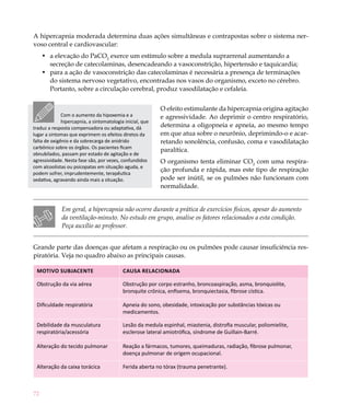 A hipercapnia moderada determina duas ações simultâneas e contrapostas sobre o sistema ner-
voso central e cardiovascular:
     •	 a elevação do PaCO2 exerce um estímulo sobre a medula suprarrenal aumentando a
        secreção de catecolaminas, desencadeando a vasoconstrição, hipertensão e taquicardia;
     •	 para a ação de vasoconstrição das catecolaminas é necessária a presença de terminações
        do sistema nervoso vegetativo, encontradas nos vasos do organismo, exceto no cérebro.
        Portanto, sobre a circulação cerebral, produz vasodilatação e cefaleia.


                                                           O efeito estimulante da hipercapnia origina agitação
              Com o aumento da hipoxemia e a               e agressividade. Ao deprimir o centro respiratório,
              hipercapnia, a sintomatologia inicial, que
traduz a resposta compensadora ou adaptativa, dá           determina a oligopneia e apneia, ao mesmo tempo
lugar a sintomas que exprimem os efeitos diretos da        em que atua sobre o neurônio, deprimindo-o e acar-
falta de oxigênio e da sobrecarga de anidrido              retando sonolência, confusão, coma e vasodilatação
carbônico sobre os órgãos. Os pacientes ficam
                                                           paralítica.
obnubilados, passam por estado de agitação e de
agressividade. Nesta fase são, por vezes, confundidos      O organismo tenta eliminar CO2 com uma respira-
com alcoolistas ou psicopatas em situação aguda, e
                                                           ção profunda e rápida, mas este tipo de respiração
podem sofrer, imprudentemente, terapêutica
sedativa, agravando ainda mais a situação.                 pode ser inútil, se os pulmões não funcionam com
                                                           normalidade.


             Em geral, a hipercapnia não ocorre durante a prática de exercícios físicos, apesar do aumento
             da ventilação-minuto. No estudo em grupo, analise os fatores relacionados a esta condição.
             Peça auxílio ao professor.


Grande parte das doenças que afetam a respiração ou os pulmões pode causar insuficiência res-
piratória. Veja no quadro abaixo as principais causas.

 Motivo subjacente                         Causa relacionada

 Obstrução da via aérea                    Obstrução por corpo estranho, broncoaspiração, asma, bronquiolite,
                                           bronquite crônica, enfisema, bronquiectasia, fibrose cística.

 Dificuldade respiratória                  Apneia do sono, obesidade, intoxicação por substâncias tóxicas ou
                                           medicamentos.

 Debilidade da musculatura                 Lesão da medula espinhal, miastenia, distrofia muscular, poliomielite,
 respiratória/acessória                    esclerose lateral amiotrófica, síndrome de Guillain-Barré.

 Alteração do tecido pulmonar              Reação a fármacos, tumores, queimaduras, radiação, fibrose pulmonar,
                                           doença pulmonar de origem ocupacional.

 Alteração da caixa torácica               Ferida aberta no tórax (trauma penetrante).



72
 