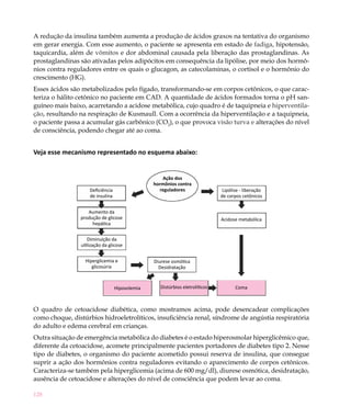 128
Deficiência
de insulina
Aumento da
produção de glicose
hepática
Diminuição da
utilização da glicose
Hipovolemia
Hiperglicemia e
glicosúria
Diurese osmótica
Desidratação
Acidose metabólica
Lipólise - liberação
de corpos cetônicos
Ação dos
hormônios contra
reguladores
Distúrbios eletrolíticos Coma
A redução da insulina também aumenta a produção de ácidos graxos na tentativa do organismo
em gerar energia. Com esse aumento, o paciente se apresenta em estado de fadiga, hipotensão,
taquicardia, além de vômitos e dor abdominal causada pela liberação das prostaglandinas. As
prostaglandinas são ativadas pelos adipócitos em consequência da lipólise, por meio dos hormô-
nios contra reguladores entre os quais o glucagon, as catecolaminas, o cortisol e o hormônio do
crescimento (HG).
Esses ácidos são metabolizados pelo fígado, transformando-se em corpos cetônicos, o que carac-
teriza o hálito cetônico no paciente em CAD. A quantidade de ácidos formados torna o pH san-
guíneo mais baixo, acarretando a acidose metabólica, cujo quadro é de taquipneia e hiperventila-
ção, resultando na respiração de Kusmaull. Com a ocorrência da hiperventilação e a taquipneia,
o paciente passa a acumular gás carbônico (CO2
), o que provoca visão turva e alterações do nível
de consciência, podendo chegar até ao coma.
Veja esse mecanismo representado no esquema abaixo:
O quadro de cetoacidose diabética, como mostramos acima, pode desencadear complicações
como choque, distúrbios hidroeletrolíticos, insuficiência renal, síndrome de angústia respiratória
do adulto e edema cerebral em crianças.
Outra situação de emergência metabólica do diabetes é o estado hiperosmolar hiperglicêmico que,
diferente da cetoacidose, acomete principalmente pacientes portadores de diabetes tipo 2. Nesse
tipo de diabetes, o organismo do paciente acometido possui reserva de insulina, que consegue
suprir a ação dos hormônios contra reguladores evitando o aparecimento de corpos cetônicos.
Caracteriza-se também pela hiperglicemia (acima de 600 mg/dl), diurese osmótica, desidratação,
ausência de cetoacidose e alterações do nível de consciência que podem levar ao coma.
 