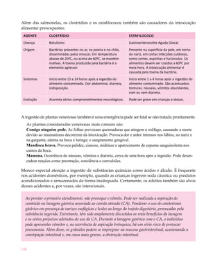 140
Além das salmonelas, os clostrídios e os estafilococos também são causadores da intoxicação
alimentar preocupantes.
Agente Clostrídio Estafilococo
Doença Botulismo Gastroenterocolite Aguda (Geca)
Origem Bactérias presentes no ar, na poeira e no chão,
disseminadas pelas moscas. Em temperatura
abaixo de 20ºC, ou acima de 60ºC, se mantém
inativas. A toxina produzida pela bactéria é o
elemento agressor.
Presente na superfície da pele, em torno
do nariz, em certas infecções cutâneas,
como cortes, espinhas e furúnculos. Os
alimentos devem ser cozidos a 60ºC por
meia hora. A intoxicação alimentar é
causada pela toxina da bactéria.
Sintomas Início entre 12 e 24 horas após a ingestão do
alimento contaminado. Dor abdominal, diarreia,
indisposição.
Início entre 1 a 4 horas após a ingestão do
alimento contaminado. São acentuados:
tonturas, náuseas, vômitos abundantes,
com ou sem diarreia.
Evolução Acarreta sérios comprometimentos neurológicos. Pode ser grave em crianças e idosos.
A ingestão de plantas venenosas também é uma emergência pode ser fatal se não tratada prontamente.
As plantas consideradas venenosas mais comuns são:
Comigo ninguém pode. As folhas provocam queimaduras que atingem o esôfago, causando a morte
devido ao traumatismo decorrente da intoxicação. Provoca dor e ardor intensos nos lábios, no nariz e
na garganta; edema na boca e laringe; e sangramento gengival.
Mandioca brava. Provoca palidez, cianose, midríase e aparecimento de espuma sanguinolenta nos
cantos da boca.
Mamona. Ocorrência de náuseas, vômitos e diarreia, cerca de uma hora após a ingestão. Pode desen-
cadear reações como prostração, sonolência e convulsões.
Merece especial atenção a ingestão de substâncias químicas como ácidos e álcalis. É frequente
nos acidentes domésticos, por exemplo, quando as crianças ingerem soda cáustica ou produtos
acondicionados e armazenados de forma inadequada. Certamente, os adultos também são alvos
desses acidentes e, por vezes, são intencionais.
Ao prestar o primeiro atendimento, não provoque o vômito. Pode ser realizada a aspiração do
conteúdo ou lavagem gástrica associada ao carvão ativado (CA). Ponderar o uso do cateterismo
gástrico em presença de varizes esofágicas e lesões ao longo do trajeto digestório, provocadas pela
substância ingerida. Entretanto, têm sido amplamente discutidos os reais benefícios da lavagem
e os sérios prejuízos advindos do uso do CA. Durante a lavagem gástrica com o CA, o indivíduo
pode apresentar vômitos e, na ocorrência de aspiração brônquica, há um sério risco de provocar
pneumonia. Além disso, os grânulos podem se impregnar na mucosa gastrintestinal, ocasionando a
constipação intestinal e, em casos mais graves, a obstrução intestinal.
 