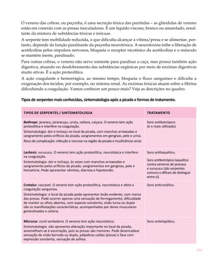 151
O veneno das cobras, ou peçonha, é uma secreção tóxica das parótidas – as glândulas de veneno
estão em conexão com as presas inoculadoras. É um líquido viscoso, branco ou amarelado, resul-
tante da mistura de substâncias tóxicas e inócuas.
A serpente tem mobilidade reduzida, o que dificulta alcançar a vítima/presa e se alimentar, por-
tanto, depende da função paralisante da peçonha neurotóxica. A neurotoxina inibe a liberação de
acetilcolina pelos impulsos nervosos, bloqueia o receptor nicotínico da acetilcolina e o músculo
se mantém inerte, paralisado.
Para outras cobras, o veneno não serve somente para paralisar a caça, mas possui também ação
digestiva, atuando no desdobramento das substâncias orgânicas por meio de enzimas digestivas
muito ativas. É a ação proteolítica.
A ação coagulante e hemorrágica, ao mesmo tempo, bloqueia o fluxo sanguíneo e dificulta a
oxigenação dos tecidos, por exemplo, no sistema renal. As enzimas tóxicas atuam sobre a fibrina
dificultando a coagulação. Vamos conhecer um pouco mais? Veja as descrições no quadro.
Tiposdeserpentesmaisconhecidas,sintomatologiaapósapicadaeformasdetratamento.
Tipos de serpentes / Sintomatologia Tratamento
Bothrops: jararaca, jararacuçu, urutu, cotiara, caiçaca. O veneno tem ação
proteolítica e interfere na coagulação.
Sintomatologia: dor e inchaço no local da picada, com manchas arroxeadas e
sangramento pelos orifícios da picada, sangramentos em gengivas, pele e urina.
Risco de complicação: infecção e necrose na região da picada e insuficiência renal.
Soro antibotrópico
(é o mais utilizado).
Lachesis: surucucu. O veneno tem ação proteolítica, neurotóxica e interfere
na coagulação.
Sintomatologia: dor e inchaço, às vezes com manchas arroxeadas e
sangramento pelos orifícios da picada, sangramentos em gengivas, pele e
hematúria. Pode apresentar vômitos, diarreia e hipotensão.
Soro antilaquético.
Soro antibotrópico-laquético
contra venenos de jararaca
e surucucu (são serpentes
comuns e difíceis de distinguir
entre si).
Crotalus: cascavel. O veneno tem ação proteolítica, neurotóxica e afeta a
coagulação sanguínea.
Sintomatologia: o local da picada pode apresentar lesão evidente, com marca
das presas. Pode ocorrer apenas uma sensação de formigamento; dificuldade
de manter os olhos abertos, com aspecto sonolento, visão turva ou dupla
são os manifestações características, acompanhadas por dores musculares
generalizadas e colúria.
Soro anticrotálico.
Micrurus: coral verdadeira. O veneno tem ação neurotóxica.
Sintomatologia: não apresenta alteração importante no local da picada,
assemelham-se à escoriação, pois as presas são menores. Pode desencadear
sensação de visão borrada ou dupla, pálpebras caídas (ptose) e face com
expressão sonolenta, sensação de asfixia.
Soro antielapídico.
 