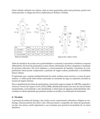 205
Outro método utilizado em vítimas, onde as áreas queimadas estão mais próximas, porém sem
muita precisão, é a Regra dos Nove, elaborada por Wallace e Pulaski.
Área Idade 0 1 5 10 15 Adulto
A - 0,5 da cabeça 9,5% 8,5% 6,5% 5,5% 4,5% 3,5%
B - 0,5 de uma coxa 2,75% 3,25%
2,5%2,5%
4%
2,75%
4,25%
3% 3,25%
4,5% 4,25%
3,5%C - 0,5 de uma perna
1%
2% 2%
1,5% 1,5%
1,5%1,5%
1%
A
1%
2% 2%
13%
1,5% 1,5%
1,5%1,5%
B B
C C
1%
2,5% 2,5%
A
B B
C C
13%
1%
9%
9%9%
Anterior
18%
1%
Dorso
18%
18%18%
Dorso
18%
Anterior
18%
13,5%
1%
Pediátrico
13,5%
Adulto
Tabela de Lund-Browder Regra dos Nove - Wallace e Pulaski
Além de classificar de acordo com a profundidade e a extensão, é necessário considerar a resposta
inflamatória. No local da queimadura ocorre edema, diminuição do fluxo sanguíneo e instalação
de processo infeccioso. Em nível sistêmico, o extravasamento de líquidos e proteínas do com-
partimento intravascular compromete a perfusão de órgãos nobres, justificando a mortalidade
dessas vítimas.
É importante que a equipe multiprofissional de saúde conheça como ocorreu e a causa da quei-
madura. A vítima pode sofrer lesões associadas ao momento da fuga ou explosões, levando ao
trauma de órgãos internos.
Para o atendimento da vítima de queimadura, é necessário seguir as etapas do ABCDEs, segundo o
Advanced Trauma Life Support Course (ATLS, 2008), identificando lesões com risco de vida ou lesões
incapacitantes, acrescentando a este atendimento a observação de algumas particularidades rela-
cionadas ao cliente queimado que poderão auxiliar na escolha e/ou indicação do tratamento.
A - Via aérea
A presença de edema de laringe e das cordas vocais, expectoração carbonácea, fuligem na oro-
faringe, chamuscamento dos cílios e das vibrissas nasais e rouquidão são sinais de queimadu-
ras das vias aéreas, sendo importante a sua avaliação para possível necessidade de via aérea
definitiva.
Área Idade 0 1 5 10 15 Adulto
A - 0,5 da cabeça 9,5% 8,5% 6,5% 5,5% 4,5% 3,5%
B - 0,5 da coxa 2,75% 3,25% 4% 4,25% 4,5% 4,25%
C - 0,5 de uma pessoa 2,5% 2,5% 2,75% 3% 3,25% 3,5%
 