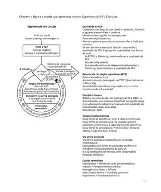 57
Observe a figura a seguir que apresenta o novo algoritmo de SAV Circular.
Algoritmo de SAV Circular Qualidade da RCP
Comprima com força [>2pol (5cm) e rapidez (>100/min)]
e aguarde o retorno total do tórax.
Minimize interrupções nas compressões.
Evite ventilação excessiva.
Alterne a pessoa que aplica as compressões a cada dois
minutos.
Se sem via aérea avançada, relação compressão x
ventilação de 30:2.Capnografia quantitativa com forma
de onda.
Se PETCO < 10mm Hg, tente melhorar a qualidade da
RCP.
Pressão intra-arterial.
Se a pressão na fase de relaxamento (diastólica) <
20mm Hg, tente melhorar a qualidade da RCP.
Retorno da circulação espontânea (RCE)
Pulso e pressão arterial.
Aumento abrupto prolongado no PETCO (normalmente,
≥ 40mm Hg).
Variabilidade espontânea na pressão arterial como
monitorização infra-arterial.
Energia e choque
Bifásica: recomendações do fabricante (120 a 300J), se
desconhecida, usar máximo disponível. A segunda carga
e as subsequentes devem ser equivalentes, podendo ser
consideradas cargas mais altas.
Monofásica: 360J.
Terapia medicamentosa
Dose EV/IO de epinefrina: 1mm a cada 3 a 5 minutos.
Dose EV/IO de vasopressina: 40 unidades podem
substituir a primeira ou a segunda dose de epinefrina.
Dose EV/IO de amiodarona: Primeira dose: bolus de
300mg / Segunda dose: 150mg.
Via aérea avançada
Via aérea avançada supraglótica ou intubação
endotraqueal.
Capnografia com forma de onda para confirmar e
monitorar o posicionamento do tubo ET.
8 a 10 ventilações por minuto, com compressões
torácicas contínuas.
Causas reversíveis
Hipovolemia > Tensão do tórax por pnemotórax
Hipóxia > Temponamento cardíaco.
Hidrogênio (acidose) > Toxinas.
Hipo-/hipercalemia > Trombose pulmonar.
Hipotermia > Trombose coronária.
Inicie a RCP
Forneça oxigênio
Aplique o monitor/desfibrilador
Grite por ajuda
Acione o serviço de emergência
Verifique
o ritmo
Parada / paragem,
cuidado pós PCR
Terapia medicamentosa
Acesso EV/IO
Epinefrina a cada 3 a 5 minutos
Amiodarona para FV/TV refratária
Considere via aérea avançada
Capnografia quantitativa
com forma de onda
Trate causas
reversíveis
Retorno da circulação
espontânea (RCE)
2 minutos
Se choque
FV/TV
 