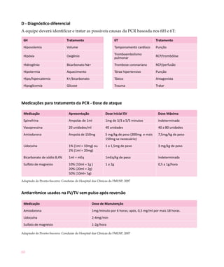 60
D - Diagnóstico diferencial
A equipe deverá identificar e tratar as possíveis causas da PCR baseada nos 6H e 6T:
6H Tratamento 6T Tratamento
Hipovolemia Volume Tamponamento cardíaco Punção
Hipóxia Oxigênio
Tromboembolismo
pulmonar
RCP/trombólise
Hidrogênio Bicarbonato Na+ Trombose coronariana RCP/perfusão
Hipotermia Aquecimento Tórax hipertensivo Punção
Hipo/hipercalemia K+/bicarbonato Tóxico Antagonista
Hipoglicemia Glicose Trauma Tratar
Medicações para tratamento da PCR - Dose de ataque
Medicação Apresentação Dose Inicial EV Dose Máxima
Epinefrina Ampolas de 1ml 1mg de 3/3 a 5/5 minutos Indeterminada
Vasopressina 20 unidades/ml 40 unidades 40 a 80 unidades
Amiodarona Ampola de 150mg 5 mg/kg de peso (300mg e mais
150mg se necessário)
7,5mg/kg de peso
Lidocaína 1% (1ml = 10mg) ou
2% (1ml = 20mg)
1 a 1,5mg de peso 3 mg/kg de peso
Bicarbonato de sódio 8,4% 1ml = mEq 1mEq/kg de peso Indeterminada
Sulfato de magnésio 10% (10ml = 1g )
20% (20ml = 2g)
50% (10ml= 5g)
1 a 2g 0,5 a 1g/hora
Adaptado de Pronto-Socorro: Condutas do Hospital das Clínicas da FMUSP, 2007
Antiarrítmico usados na FV/TV sem pulso após reversão
Medicação Dose de Manutenção
Amiodarona 1mg/minuto por 6 horas; após, 0,5 mg/ml por mais 18 horas.
Lidocaína 2-4mg/min
Sulfato de magnésio 1-2g/hora
Adaptado de Pronto-Socorro: Condutas do Hospital das Clínicas da FMUSP, 2007
 