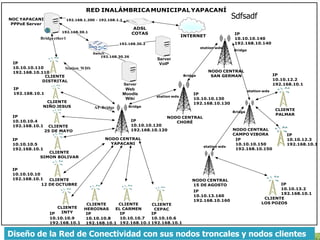 SdfsadfDiseño de la Red de Conectividad con sus nodos troncales y nodos clientes