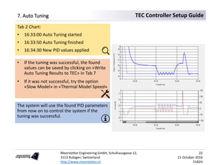 Meerstetter Engineering GmbH, Schulhausgasse 12,
3113 Rubigen, Switzerland
http://www.meerstetter.ch
22
21 October 2016
5182H
TEC Controller Setup Guide7. Auto Tuning
Tab 2 Chart:
• 16:33:00 Auto Tuning started
• 16:33:50 Auto Tuning finished
• 16:34:30 New PID values applied
• If the tuning was successful, the found
values can be saved by clicking on «Write
Auto Tuning Results to TEC» in Tab 7
• If it was not successful, try the option
«Slow Model» in «Thermal Model Speed»
The system will use the found PID parameters
from now on to control the system if the
tuning was successful.
 