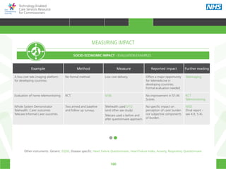 100
Technology Enabled
Care Services Resource
for Commissioners
MEASURING IMPACT
SOCIO-ECONOMIC IMPACT - EVALUATION EXAMPLES
Example Method Measure Reported impact Further reading
A low-cost tele-imaging platform
for developing countries.
No formal method. Low cost delivery. Offers a major opportunity
for telemedicine in
developing countries.
Formal evaluation needed.
Teleimaging.
Evaluation of home telemonitoring. RCT. SF36. No improvement in SF-36
Scores.
RCT
Telemonitoring.
Whole System Demonstrator
Telehealth: Carer outcomes
Telecare Informal Carer oucomes.
Two armed and baseline
and follow up surveys.
Telehealth used SF12
(and other see study)
Telecare used a before and
after questionnaire approach.
No specific impact on
perception of carer burden
nor subjective components
of burden.
WSD
(final report -
see 4.8, 5.4).
Other instruments: Generic: EQ5D, Disease specific: Heart Failure Questionnaire, Heart Failure Index, Anxiety, Respiratory Questionnaire
HOME WHY?INTRODUCTION HOW? RESOURCES
TRANSFORMING HEALTH & CARE STRATEGIC PLANNING PROCUREMENT IMPLEMENTING TECS MEASURING IMPACT CONTINUOUS IMPROVEMENTMEASURING IMPACT
 