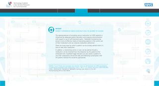 Technology Enabled
Care Services Resource
for Commissioners
Patient commences
medication but fails to
adhere to course
Patient has
exacerbation of
COPD and contacts
GP for appointment
Patient
Telehealth
Key
Teleconsultation
Telecare
Telemedicine
Telerehabilitation
Please click on the
icons to see how
TECS can improve the
patient’s journey
Primary
Care
Ambulance
service
Community
provider
Socialcare
provider
Acute
provider
Evidence
Carer/
Family
COPD is an Ambulatory Care
Sensitive Condition (ACSC) where
primary care interventions should avoid
a hospital admission
A recent systematic review of the
literature found non-adherence to
medication in COPD to be high (1)
COPD average length of inpatient
episode is 9 days (NICE 2010) (2)
Supporting paramedics to make the
decision whether or not to convey
patients in an emergency department
can reduce admissions (3)
Approximately one third of patients
with a main diagnosis of COPD will
readmit within a month of discharge
(4). Providers will not be paid for
readmissions within 30 days of discharge
Research suggests where possible
people prefer to stay in their home
rather than move into residential care (6)
NO
ADMISSION
EVIDENCE
COPD EXACERBATION EVENT Example Patient Journey with TECS support ideas
38% of admissions into nursing
or residential care are a result of
Carer stress (5)
Practice visit- course
of antibiotics and oral
steroids prescribed
Patient assessed
in A&E
Symptoms worsen
and patient calls 999
Rescue
Pack
Symptoms
stabilise and after 7
days the patient is
discharged home
READMISSION
ADMISSION POST FALL
Symptoms stabilise
quickly and after 2
days the patient is
discharged home
REFERALL
DAILY VISIT
x3 WEEKLY VISIT
Domiciliary
home care support
services commences
After 15 days the patient
is stable enough to return
home with support package
Community
matron visits patient
following discharge
14 days post discharge
patient awakes with
breathlessness and panics
REFERALL
Son phones his father the next morning but gets no response
and so contacts a neighbour to check . Patient found on the floor
and in need of urgent treatment - 999
NEIGHBOUR
Paramedic
assesses patient
and decides to take
to A&E
DAILY VISIT
FOR 7 DAYS
Several weeks later, the
patient awakes at night with
breathlessness. He falls whilst
retrieving his inhaler
Son agrees time off
from work to attend
GP appointment
with his father.
Patient and son
attend GP follow
up appointment
REFERALL
Pulmonary
Rehabilitation
Son increasingly worried
about fathers welfare. He is now considering
residential care and has discussed this with his
father who feels has little alternative
Social worker
reassessment
scheduled
ASSESSMENT
REQUESTED
Patient increasingly feels that
he is a burden on his only
son. Is considering going into
residential care
Patient contacts GP
surgery to book follow up
appointment as advised
Early Supported
Discharge Team
YES
PATIENT
PATIENT COMMENCES MEDICATION BUT FAILS TO ADHERE TO COURSE
The appropriateness of providing rescue medication to COPD patients is
influenced by adequate patient education and ongoing communication
with regard to use of self-treatment packs1
. Telehealth monitoring has
proven to be an effective means of educating patients in the correct use
of their medication and can improve medication adherence2
.
There are many ways by which a patient can be actively alerted when it’s
time to take their medication.
In addition, a monitoring centre or carer can be alerted should a
medication not be removed from the dispenser by the patient at the
scheduled time. Qualified triage clinicians can also advise a patient to
vary their medications should the data and following conversation with
the patient indicate this would be appropriate.
1
DAVIES, F. et al. Primary and secondary care clinicians’ views on self-treatment of COPD exacerbations:
	 a multinational qualitative study. Patient Educ Couns, v. 96, n. 2, p. 256-63, Aug 2014. ISSN 0738-3991.
2
Collis L, Whitmore M, Chambers R. Telehealth in primary care: what’s in it for me?
	 Practice Nursing 2014; 25 (8): 406-8.
HOME WHY?INTRODUCTION HOW? RESOURCES
CARE PATHWAYCOMMISSIONING PRIORITIESSTAKEHOLDER ENGAGEMENTINTEGRATIONCOMMISSIONING AMBITIONSWHAT IS TECS? CARE PATHWAY
 