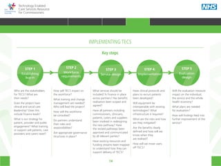 74
Technology Enabled
Care Services Resource
for Commissioners
Who are the stakeholders
for TECS? What are
their needs?
Does the project have
clinical and social care
leadership? Does this
include finance leads?
What is our strategy for
patient, provider and public
engagement? What training
or support will patients, care
providers and carers need?
How will TECS impact on
the workforce?
What training and change
management are needed?
Who will lead the project?
How will the workforce
be consulted?
Do partners understand
their roles and
responsibilities?
Are appropriate governance
structures in place?
What services should be
included? Is finance in place
across partners? Has benefits
realisation been scoped and
agreed?
Have all partners including
commissioners, clinicians,
patients, carers and suppliers
been involved in redesigning
the new pathway? Have
the revised pathways been
approved and communicated
by all relevant parties?
Have existing resources and
funding streams been mapped
to understand how they can
support delivery of TECS?
Have clinical protocols and
plans to recruit patients
been developed?
Will equipment be
interoperable with existing
technologies? What
infrastructure is required?
What are the risks and how
are they mitigated?
Are the benefits clearly
defined and how will we
know when they
are realised?
How will we move users
off TECS?
Will the evaluation measure
impact on the individual,
the service and the whole
health economy?
What plans are needed
for evaluation?
How will findings feed into
further improvement of the
service?
Key steps
IMPLEMENTING TECS
STEP 1
Establishing
buy-in
STEP 2
Workforce
requirements
STEP 3
Service design
STEP 4:
Implementation
STEP 5
Evaluation
design
HOME WHY?INTRODUCTION HOW? RESOURCES
TRANSFORMING HEALTH & CARE STRATEGIC PLANNING PROCUREMENT IMPLEMENTING TECS MEASURING IMPACT CONTINUOUS IMPROVEMENTIMPLEMENTING TECS
 