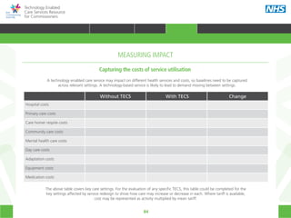 84
Technology Enabled
Care Services Resource
for Commissioners
Capturing the costs of service utilisation
A technology enabled care service may impact on different health services and costs, so baselines need to be captured
across relevant settings. A technology-based service is likely to lead to demand moving between settings.
The above table covers key care settings. For the evaluation of any specific TECS, this table could be completed for the
key settings affected by service redesign to show how care may increase or decrease in each. Where tariff is available,
cost may be represented as activity multiplied by mean tariff.
Without TECS With TECS Change
Hospital costs
Primary care costs
Care homer respite costs
Community care costs
Mental health care costs
Day care costs
Adaptation costs
Equipment costs
Medication costs
MEASURING IMPACT
HOME WHY?INTRODUCTION HOW? RESOURCES
TRANSFORMING HEALTH & CARE STRATEGIC PLANNING PROCUREMENT IMPLEMENTING TECS MEASURING IMPACT CONTINUOUS IMPROVEMENTMEASURING IMPACT
 