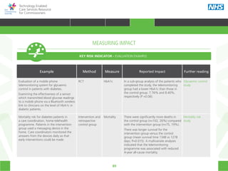 89
Technology Enabled
Care Services Resource
for Commissioners
MEASURING IMPACT
KEY RISK INDICATOR - EVALUATION EXAMPLE
Example Method Measure Reported Impact Further reading
Evaluation of a mobile phone
telemonitoring system for glycaemic
control in patients with diabetes.
Examining the effectiveness of a sensor
which transmitted blood glucose readings
to a mobile phone via a Bluetooth wireless
link to clinicians on the level of HbA1c in
diabetic patients.
RCT HbA1c In a sub-group analysis of the patients who
completed the study, the telemonitoring
group had a lower HbA1c than those in
the control group: 7.76% and 8.40%,
respectively (P =0.06).
Glycaemic control
study
Mortality risk for diabetes patients in
a care coordination, home-telehealth
programme. Patients in the intervention
group used a messaging device in the
home. Care coordinators monitored the
answers from the devices daily so that
early interventions could be made.
Intervention and
retrospective
control group
Mortality There were significantly more deaths in
the control group (n=102, 26%) compared
with the intervention group (n=75, 19%).
There was longer survival for the
intervention group versus the control
group (mean survival time 1348 vs 1278
days; P=0.015). A multivariate analyses
indicated that the telemonitoring
programme was associated with reduced
4-year all-cause mortality.
Mortality risk
study
HOME WHY?INTRODUCTION HOW? RESOURCES
TRANSFORMING HEALTH & CARE STRATEGIC PLANNING PROCUREMENT IMPLEMENTING TECS MEASURING IMPACT CONTINUOUS IMPROVEMENTMEASURING IMPACT
 