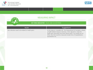 90
Technology Enabled
Care Services Resource
for Commissioners
MEASURING IMPACT
Issues Suggestions
Risk indicators need to be related to health gains. In the study on ‘mortality risk’, the measurement of mortality is clearly
a health-related measure. However, in the ‘glycaemic’ study the
health gain associated with lower blood sugar is not clearly set out.
Other risks that could be measured include risks of hospitalisation,
exacerbation etc.
KEY RISK INDICATOR - ISSUES AND SUGGESTIONS
HOME WHY?INTRODUCTION HOW? RESOURCES
TRANSFORMING HEALTH & CARE STRATEGIC PLANNING PROCUREMENT IMPLEMENTING TECS MEASURING IMPACT CONTINUOUS IMPROVEMENTMEASURING IMPACT
 