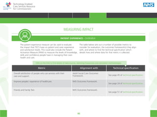 95
Technology Enabled
Care Services Resource
for Commissioners
MEASURING IMPACT
PATIENT EXPERIENCE - OVERVIEW
The patient experience measure can be used to evaluate
the impact that TECS have on patient and carer experience
and satisfaction levels. This could also include the Patient
Activation Measure (PAM) to measure the levels of knowledge,
skills and confidence people have in managing their own
health and care.
The table below sets out a number of possible metrics to
consider for evaluation, the outcomes framework(s) they align
with, and where to find the technical specification which
details how and where data for that metric is collected.
Metric Alignment with Technical specification
Overall satisfaction of people who use services with their
care and support.
Adult Social Care Outcomes
Framework. See page 45 of technical specification.
Improve peoples’ experience of healthcare. NHS Outcomes Framework.
See page 24 of technical specification.
Friends and Family Test. NHS Outcomes framework.
See page 51 of technical specification.
Click on the links to find details of data sources, reporting frequencies and calculation methodologies
HOME WHY?INTRODUCTION HOW? RESOURCES
TRANSFORMING HEALTH & CARE STRATEGIC PLANNING PROCUREMENT IMPLEMENTING TECS MEASURING IMPACT CONTINUOUS IMPROVEMENTMEASURING IMPACT
 