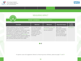 96
Technology Enabled
Care Services Resource
for Commissioners
MEASURING IMPACT
Example Method Measure Reported Impact
Further
reading
Patient satisfaction with a nurse-led, telephone-
based disease management service in
Birmingham. The aim was to  improve the health
outcomes of up to 2000 patients with high
risk, long term conditions. In August 2006, 506
questionnaires with 30 five-point Likert-type
questions and three free-text questions regarding
their overall feedback were posted to patients
and 128 were returned within four weeks.
The first 506 patients
who had a complete
initial assessment
undertaken by care
managers were sent a
postal survey and
a reminder.
30 five-point Likert-type
questions and three
free-text questions.
96% of the
respondents strongly
agreed or agreed that
they were satisfied
with the quality of
service being provided
by the care managers.
Birmingham.
PATIENT EXPERIENCE - EVALUATION EXAMPLE
For generic issues and suggestions relevant to measuring service utilisation, please see pages 79 and 81
HOME WHY?INTRODUCTION HOW? RESOURCES
TRANSFORMING HEALTH & CARE STRATEGIC PLANNING PROCUREMENT IMPLEMENTING TECS MEASURING IMPACT CONTINUOUS IMPROVEMENTMEASURING IMPACT
 
