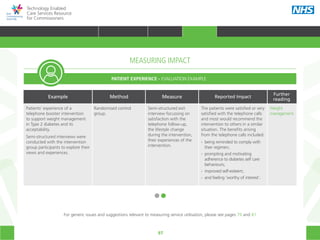 97
Technology Enabled
Care Services Resource
for Commissioners
MEASURING IMPACT
PATIENT EXPERIENCE - EVALUATION EXAMPLE
Example Method Measure Reported Impact
Further
reading
Patients’ experience of a
telephone booster intervention
to support weight management
in Type 2 diabetes and its
acceptability.
Semi-structured interviews were
conducted with the intervention
group participants to explore their
views and experiences.
Randomised control
group.
Semi-structured exit
interview focussing on
satisfaction with the
telephone follow-up,
the lifestyle change
during the intervention,
their experiences of the
intervention.
The patients were satisfied or very
satisfied with the telephone calls
and most would recommend the
intervention to others in a similar
situation. The benefits arising
from the telephone calls included:
•• being reminded to comply with
	 their regimen;
•• prompting and motivating
	 adherence to diabetes self care
	behaviours;
•• improved self-esteem;
•• and feeling ‘worthy of interest’.
Weight
management.
For generic issues and suggestions relevant to measuring service utilisation, please see pages 79 and 81
HOME WHY?INTRODUCTION HOW? RESOURCES
TRANSFORMING HEALTH & CARE STRATEGIC PLANNING PROCUREMENT IMPLEMENTING TECS MEASURING IMPACT CONTINUOUS IMPROVEMENTMEASURING IMPACT
 