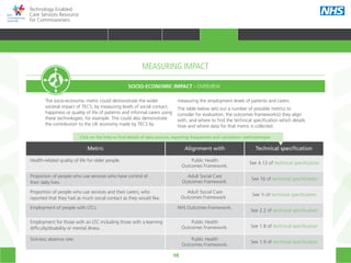 98
Technology Enabled
Care Services Resource
for Commissioners
MEASURING IMPACT
SOCIO-ECONOMIC IMPACT - OVERVIEW
The socio-economic metric could demonstrate the wider
societal impact of TECS, by measuring levels of social contact,
happiness or quality of life of patients and informal carers using
these technologies, for example. This could also demonstrate
the contribution to the UK economy made by TECS by
measuring the employment levels of patients and carers.
The table below sets out a number of possible metrics to
consider for evaluation, the outcomes framework(s) they align
with, and where to find the technical specification which details
how and where data for that metric is collected.
Metric Alignment with Technical specification
Health-related quality of life for older people. Public Health
Outcomes Framework.
See 4.13 of technical specification
Proportion of people who use services who have control of
their daily lives.
Adult Social Care
Outcomes Framework.
See 1b of technical specification
Proportion of people who use services and their carers, who
reported that they had as much social contact as they would like.
Adult Social Care
Outcomes Framework .
See 1i of technical specification
Employment of people with LTCs. NHS Outcomes Framework.
See 2.2 of technical specification
Employment for those with an LTC including those with a learning
difficulty/disability or mental illness.
Public Health
Outcomes Framework. See 1.8 of technical specification
Sickness absence rate. Public Health
Outcomes Framework.
See 1.9 of technical specification
Click on the links to find details of data sources, reporting frequencies and calculation methodologies
HOME WHY?INTRODUCTION HOW? RESOURCES
TRANSFORMING HEALTH & CARE STRATEGIC PLANNING PROCUREMENT IMPLEMENTING TECS MEASURING IMPACT CONTINUOUS IMPROVEMENTMEASURING IMPACT
 