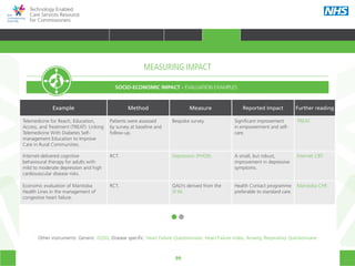 99
Technology Enabled
Care Services Resource
for Commissioners
MEASURING IMPACT
SOCIO-ECONOMIC IMPACT - EVALUATION EXAMPLES
Example Method Measure Reported Impact Further reading
Telemedicine for Reach, Education,
Access, and Treatment (TREAT): Linking
Telemedicine With Diabetes Self-
management Education to Improve
Care in Rural Communities.
Patients were assessed
by survey at baseline and
follow-up.
Bespoke survey. Significant improvement
in empowerment and self-
care.
TREAT.
Internet-delivered cognitive
behavioural therapy for adults with
mild to moderate depression and high
cardiovascular disease risks.
RCT. Depression (PHQ9). A small, but robust,
improvement in depressive
symptoms.
Internet CBT.
Economic evaluation of Manitoba
Health Lines in the management of
congestive heart failure.
RCT. QALYs derived from the
SF36.
Health Contact programme
preferable to standard care.
Manitoba CHF.
Other instruments: Generic: EQ5D, Disease specific: Heart Failure Questionnaire, Heart Failure Index, Anxiety, Respiratory Questionnaire
HOME WHY?INTRODUCTION HOW? RESOURCES
TRANSFORMING HEALTH & CARE STRATEGIC PLANNING PROCUREMENT IMPLEMENTING TECS MEASURING IMPACT CONTINUOUS IMPROVEMENTMEASURING IMPACT
 