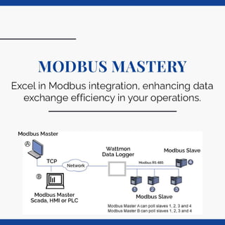 Seamless Industrial PLC Data Communication | VTPL
