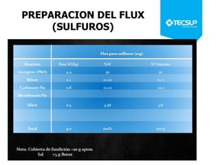 PREPARACION DEL FLUX
(SULFUROS)
 