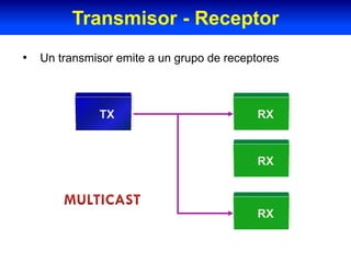 • Un transmisor emite a un grupo de receptores
RX
RX
RXTX
Transmisor - Receptor
 