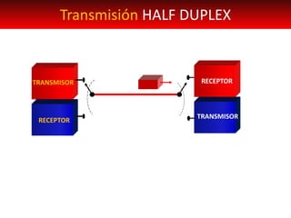 Carlos Canto
Transmisión HALF DUPLEX
TRANSMISOR
RECEPTOR
RECEPTOR
TRANSMISOR
 