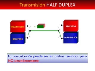 Carlos Canto
Transmisión HALF DUPLEX
RECEPTOR
RECEPTOR
La comunicación puede ser en ambos sentidos pero
NO simultáneamente
TRANSMISOR
TRANSMISOR
 