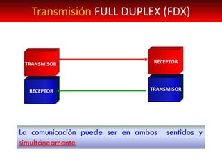 Carlos Canto
Transmisión FULL DUPLEX (FDX)
La comunicación puede ser en ambos sentidos y
simultáneamente
TRANSMISOR RECEPTOR
RECEPTOR TRANSMISOR
 