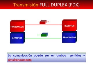 Carlos Canto
Transmisión FULL DUPLEX (FDX)
La comunicación puede ser en ambos sentidos y
simultáneamente
TRANSMISOR RECEPTOR
RECEPTOR TRANSMISOR
 