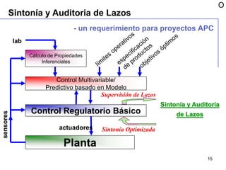 TECSUP 2007 - Optimizacion Lazos de Control rev 2 ext.ppt
