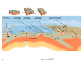TectóNica De Placas
