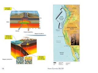 TectóNica De Placas