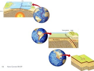 TectóNica De Placas   Final