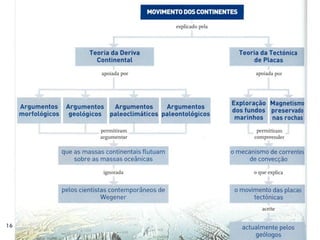 TectóNica De Placas   Final