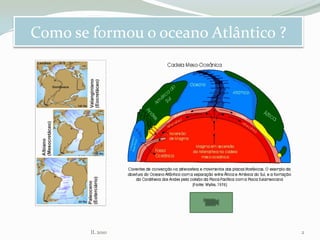 Como se formou o oceano Atlântico ?
IL 2010 2