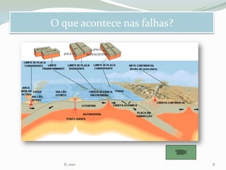 O que acontece nas falhas?
IL 2010 8