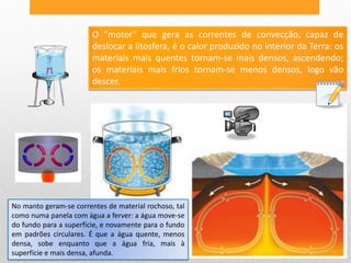 O "motor" que gera as correntes de convecção, capaz de
                        deslocar a litosfera, é o calor produzido no interior da Terra: os
                        materiais mais quentes tornam-se mais densos, ascendendo;
                        os materiais mais frios tornam-se menos densos, logo vão
                        descer.




No manto geram-se correntes de material rochoso, tal
como numa panela com água a ferver: a água move-se
do fundo para a superfície, e novamente para o fundo
em padrões circulares. É que a água quente, menos
densa, sobe enquanto que a água fria, mais à
superfície e mais densa, afunda.
 