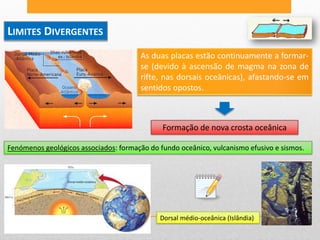 LIMITES DIVERGENTES
                                       As duas placas estão continuamente a formar-
                                       se (devido à ascensão de magma na zona de
                                       rifte, nas dorsais oceânicas), afastando-se em
                                       sentidos opostos.



                                              Formação de nova crosta oceânica

Fenómenos geológicos associados: formação do fundo oceânico, vulcanismo efusivo e sismos.




                                             Dorsal médio-oceânica (Islândia)
 