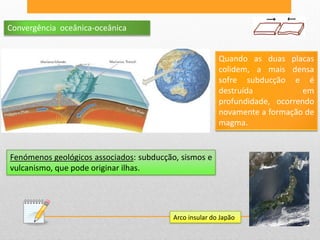 Convergência oceânica-oceânica


                                                         Quando as duas placas
                                                         colidem, a mais densa
                                                         sofre subducção e é
                                                         destruída            em
                                                         profundidade, ocorrendo
                                                         novamente a formação de
                                                         magma.


Fenómenos geológicos associados: subducção, sismos e
vulcanismo, que pode originar ilhas.




                                          Arco insular do Japão
 