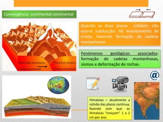 Convergência continental-continental

                                       Quando as duas placas colidem, não
                                       ocorre subducção. Há levantamento de
                                       crosta, havendo formação de cadeias
                                       montanhosas.

                                       Fenómenos      geológicos   associados:
                                       formação de cadeias montanhosas,
                                       sismos e deformação de rochas.




                                           Himalaias – atualmente a
                                           colisão das placas continua,
                                           fazendo com que os
                                           Himalaias “cresçam” 1 a 2
                                           cm por ano.
 