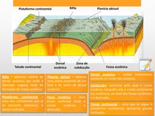 Plataforma continental              Rifte              Planície abissal




                                     Dorsal        Zona de
        Talude continental          oceânica      subducção              Fossa oceânica

                                                              Dorsal oceânica – cadeia montanhosa
Rifte – abertura central da    Planície abissal – extensa     existente no fundo dos oceanos.
dorsal oceânica por onde é     zona plana existente de um
libertado magma; local de      lado e do outro da dorsal      Subducção– processo pelo qual a crosta
formação da crosta oceânica.   oceânica.                      oceânica mergulha sob a crosta continental
                                                              (ou oceânica), ao nível das fossas oceânicas,
Plataforma continental –       Fossa oceânica – zona          e é destruída.
zona dos continentes que já    muito profunda onde a
se encontra submersa; é        crosta     oceânica é          Talude continental – zona que se segue à
pouco inclinada.               destruída.                     plataforma continental; apresenta grande
                                                              inclinação.
 