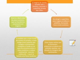 O magma do manto,
                               situado sob a
                           litosfera, ascende à
                            superfície através
                                 dos riftes.



Ocorre a destruição
                                                      Ao atingir a superfície,
da placa oceânica,
                                                      esse magma arrefece e
que se transforma
                                                        solidifica, formando
  novamente em
                                                       nova crosta oceânica.
     magma.




      À medida que o novo fundo
      do oceano se produz, o mais
       antigo (mais próximo das             Estas novas rochas que
         margens continentais)                  se formaram,
        mergulha e funde-se na             empurram as placas em
       zona de encontro entre a             sentidos opostos, em
        placa oceânica e a placa           direção às margens dos
         continental - zona de                   continentes.
         subducção - à qual se
      associa uma fossa oceânica.
 