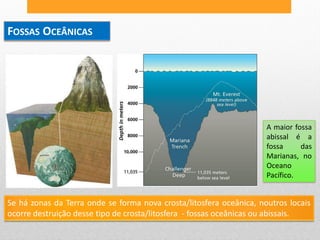 FOSSAS OCEÂNICAS




                                                                     A maior fossa
                                                                     abissal é a
                                                                     fossa     das
                                                                     Marianas, no
                                                                     Oceano
                                                                     Pacífico.


Se há zonas da Terra onde se forma nova crosta/litosfera oceânica, noutros locais
ocorre destruição desse tipo de crosta/litosfera - fossas oceânicas ou abissais.
 