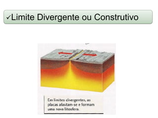Limite

Divergente ou Construtivo

 